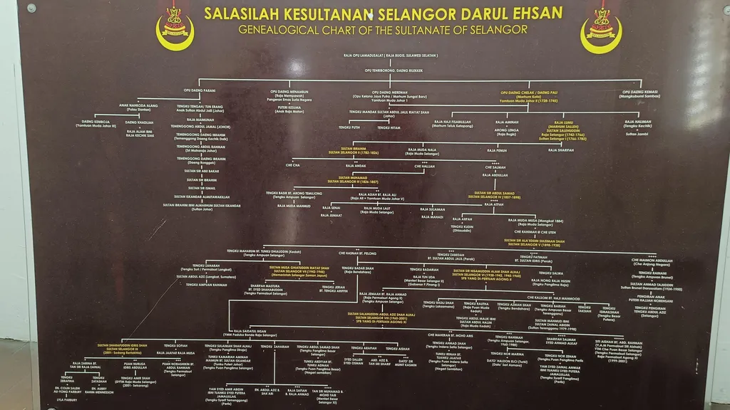 Sejarah dan Signifikansi Istana Bandar